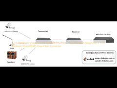 8-Ch 1080P vidéo HD + 1-Ch 10/100M Ethernet + 1-Ch FXO/FXS Téléphone + 1-Ch Retour vers l'arrière des données RS485 sur le convertisseur de fibre