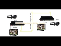 Convertisseur de fibres 3G-SDI bidirectionnel à 4 canaux