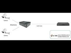 Commutateur Ethernet industriel non géré à 8 ports 10/100BASE-T