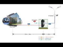 Mini Convertisseur de média industriel 10/100/1000Base-T vers 1000Base-X, supporte l'installation sur rail DIN et murale