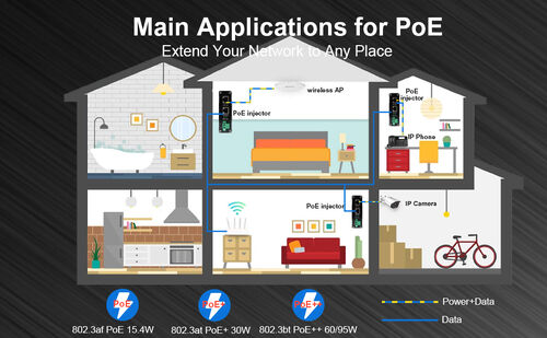 Latest company news about Évolution de l'énergie industrielle. E-link Chine lance un injecteur PoE+ de 12 à 48 V.