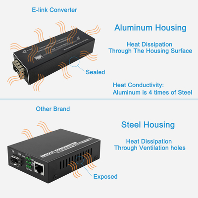 Convertisseur SFP Gigabit Ethernet de médias de fibre de 100BASE 1000BASE X