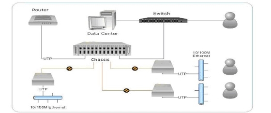 10/100M Multi Mode Convertisseur de fibres multimédias ST Connecteur