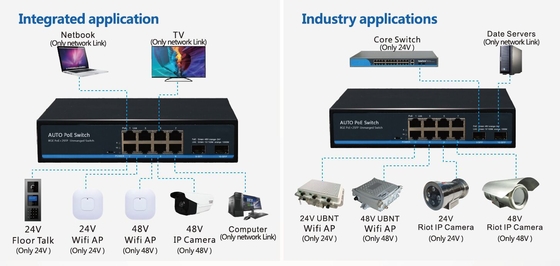 Commutateur 8 ports 10/100/1000BASE-T + 2 ports 1000BASE SFP à détection automatique IEEE 802.3af/at POE/POE+ et POE passif 24V
